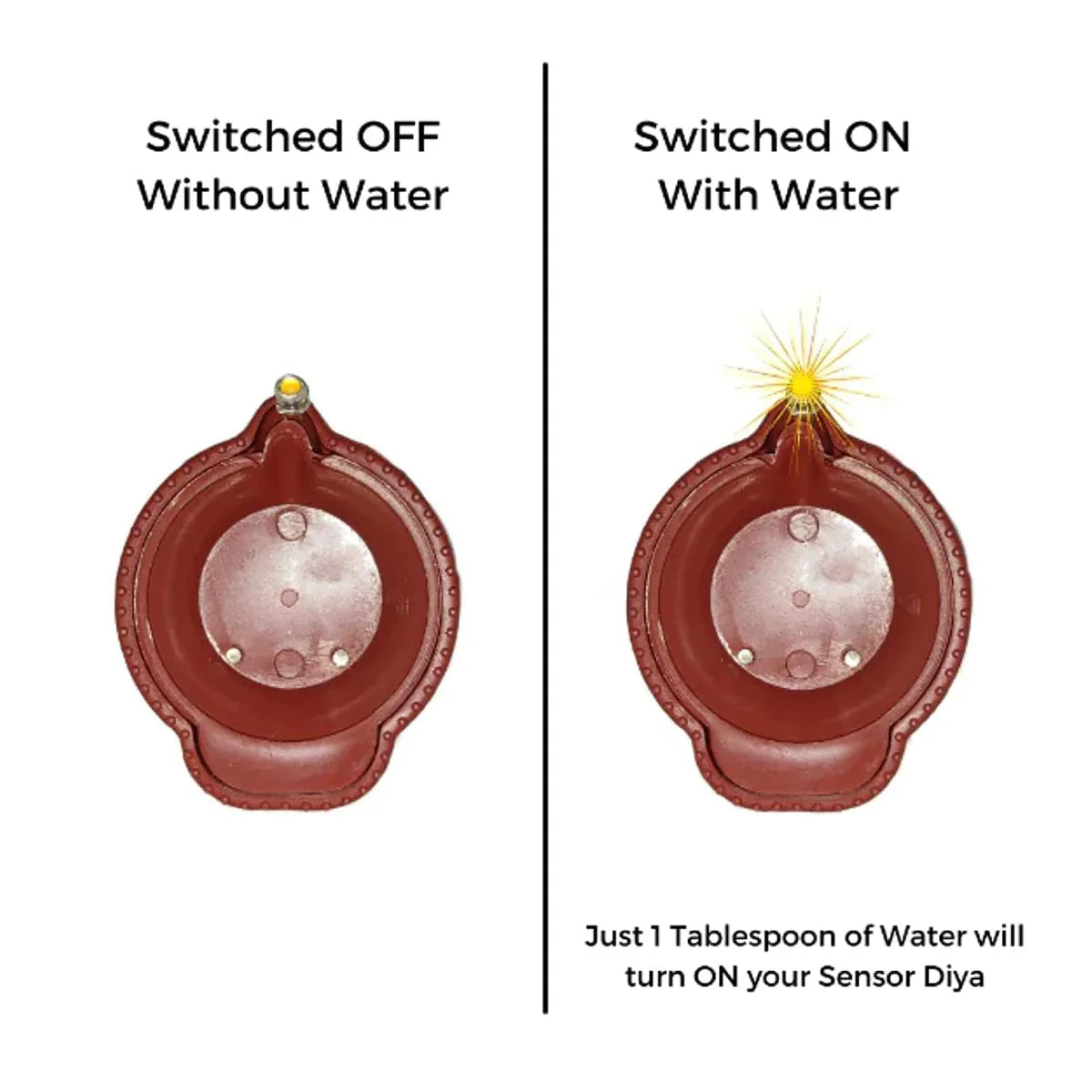 LED Light Water Sensor Diya – Smart Water Level Indicator for Home/Office (Diwali Offer Limited Stock🔥🔥)